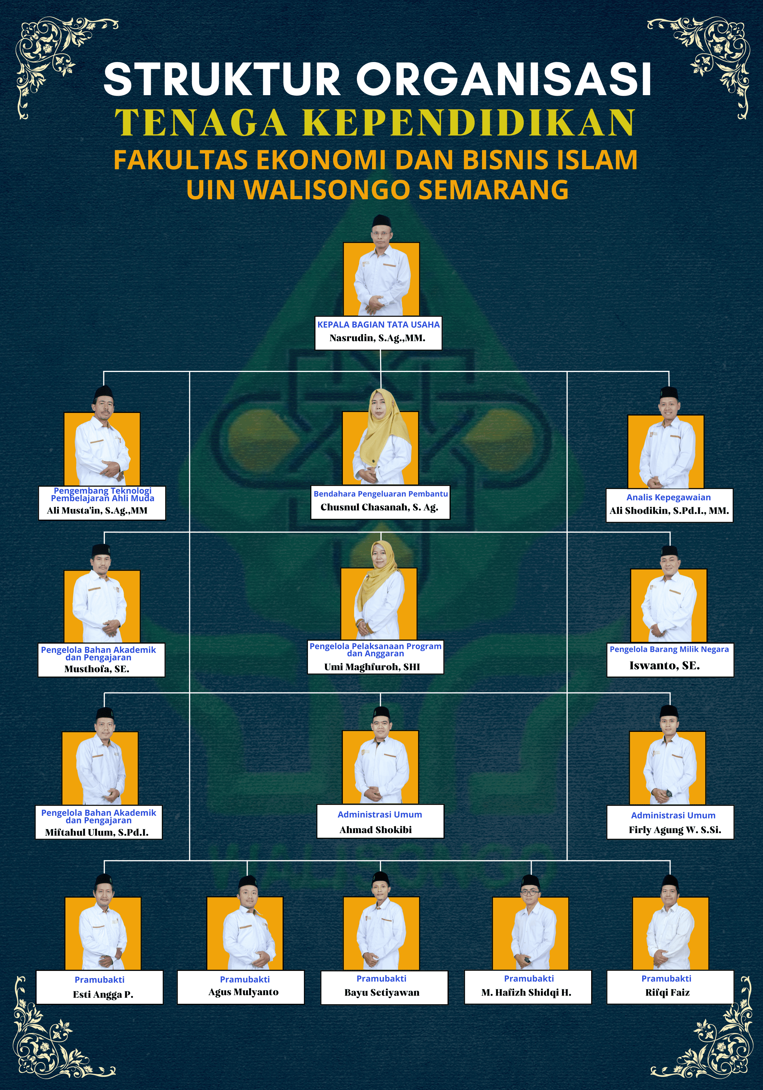 Tenaga Kependidikan FEBI UIN Walisongo